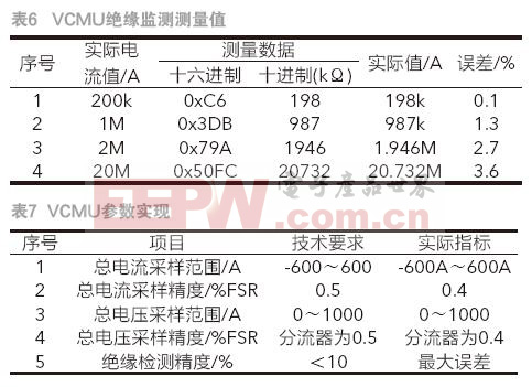 Pg电子游戏：高精度电压电流采集管理单元设计(图7)