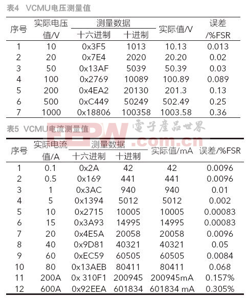 Pg电子游戏：高精度电压电流采集管理单元设计(图6)