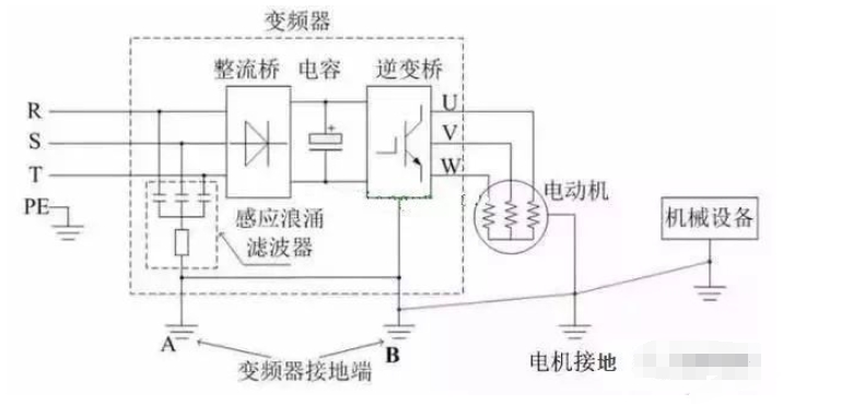Pg电子游戏:变频器滤波器的正确接线方法(图3)