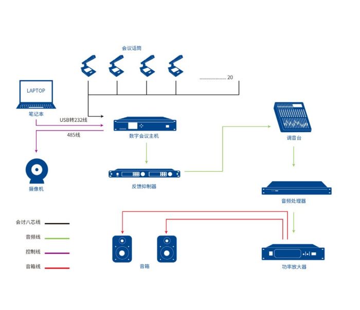 Pg电子游戏:中大型会议室解决方案:义乌市大陈镇人民政府会议室项目(图3)