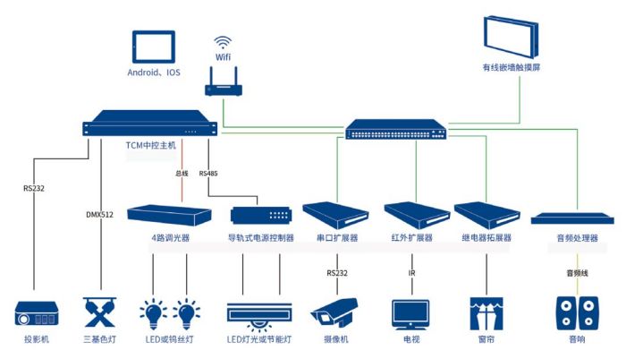 Pg电子游戏:中大型会议室解决方案:义乌市大陈镇人民政府会议室项目(图5)