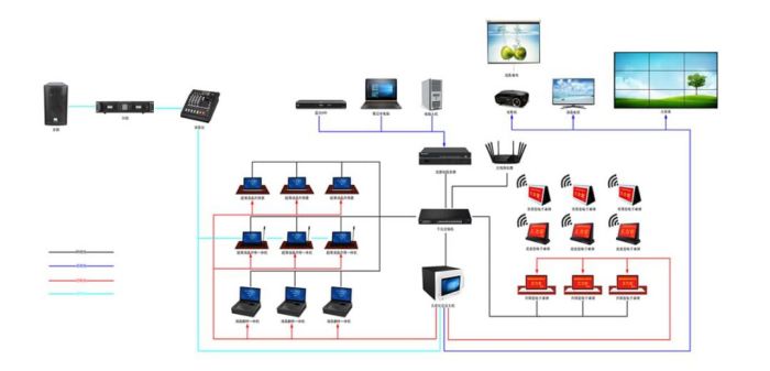 Pg电子游戏:中大型会议室解决方案:义乌市大陈镇人民政府会议室项目(图7)