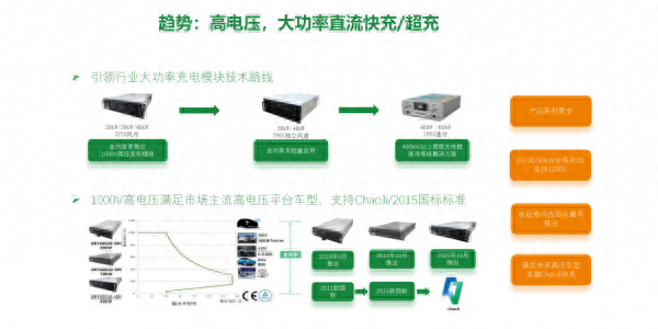 Pg电子平台：降本高达30%磁集成是电源企业的福音吗？
