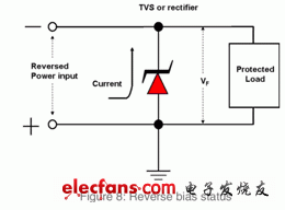 Pg电子游戏平台:瞬态电压抑制器(TVS)相关参数定义与解释(图5)