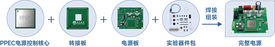 Pg电子游戏：解决方案丨电力电子教学解决方案-PPEC开关电源DIY套件(图4)