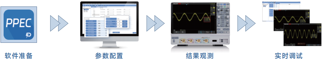 Pg电子游戏：解决方案丨电力电子教学解决方案-PPEC开关电源DIY套件(图5)