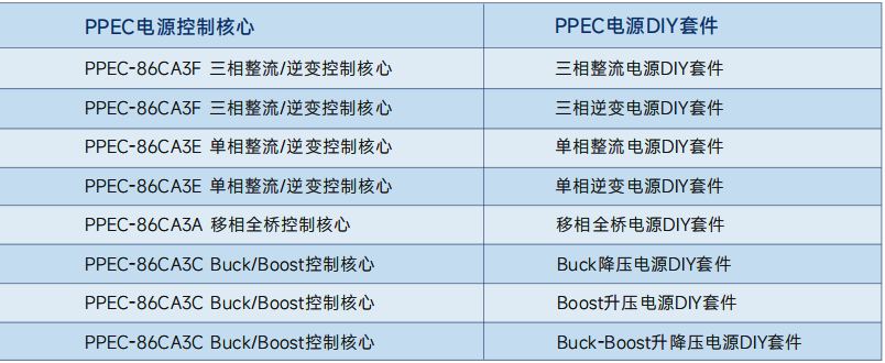Pg电子游戏：解决方案丨电力电子教学解决方案-PPEC开关电源DIY套件(图6)