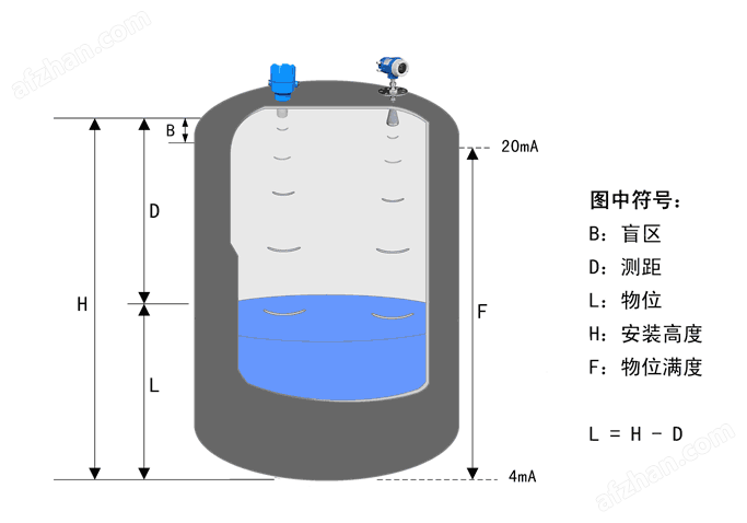 Pg电子游戏：耐腐蚀流量计不达标免费赠送(图2)