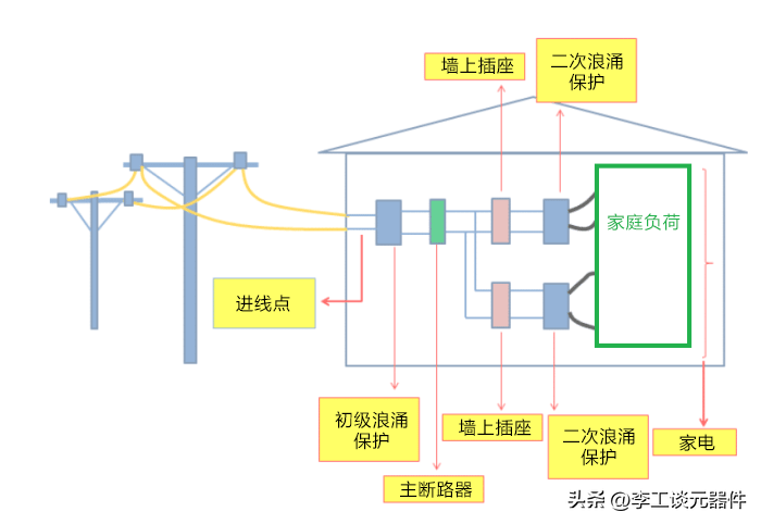 Pg电子游戏平台：浪涌保护电路原理与设计图文+案例(图2)