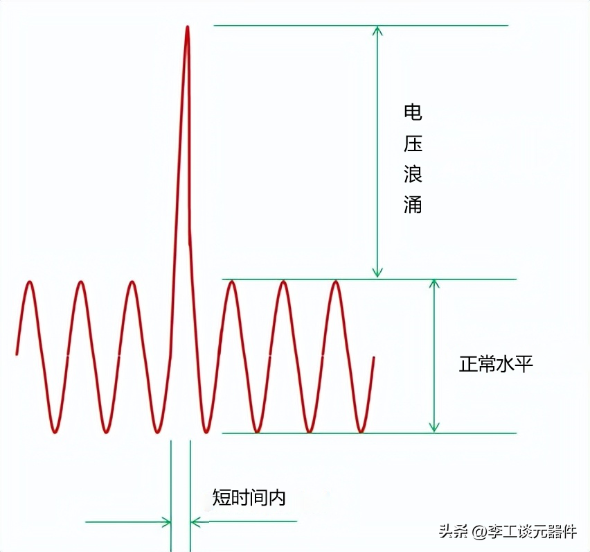 Pg电子游戏平台：浪涌保护电路原理与设计图文+案例(图1)