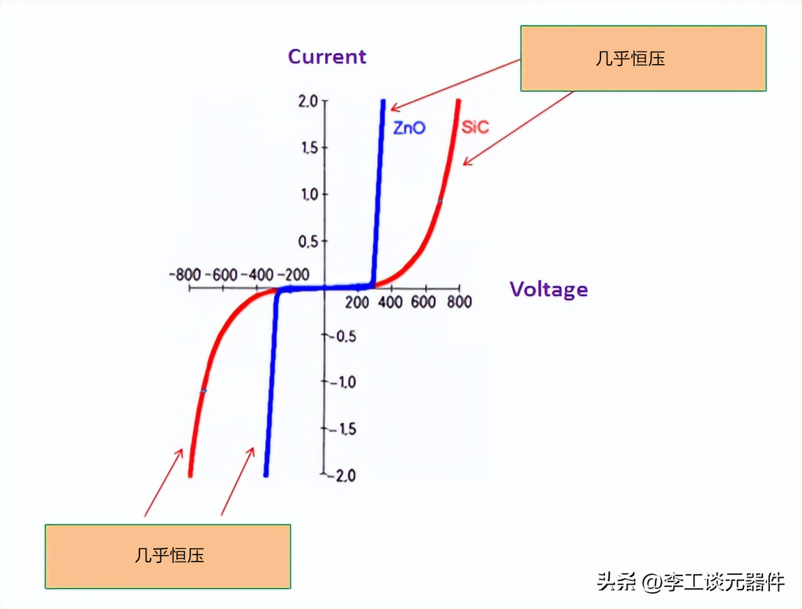Pg电子游戏平台：浪涌保护电路原理与设计图文+案例(图5)