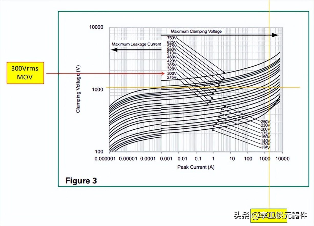 Pg电子游戏平台：浪涌保护电路原理与设计图文+案例(图7)