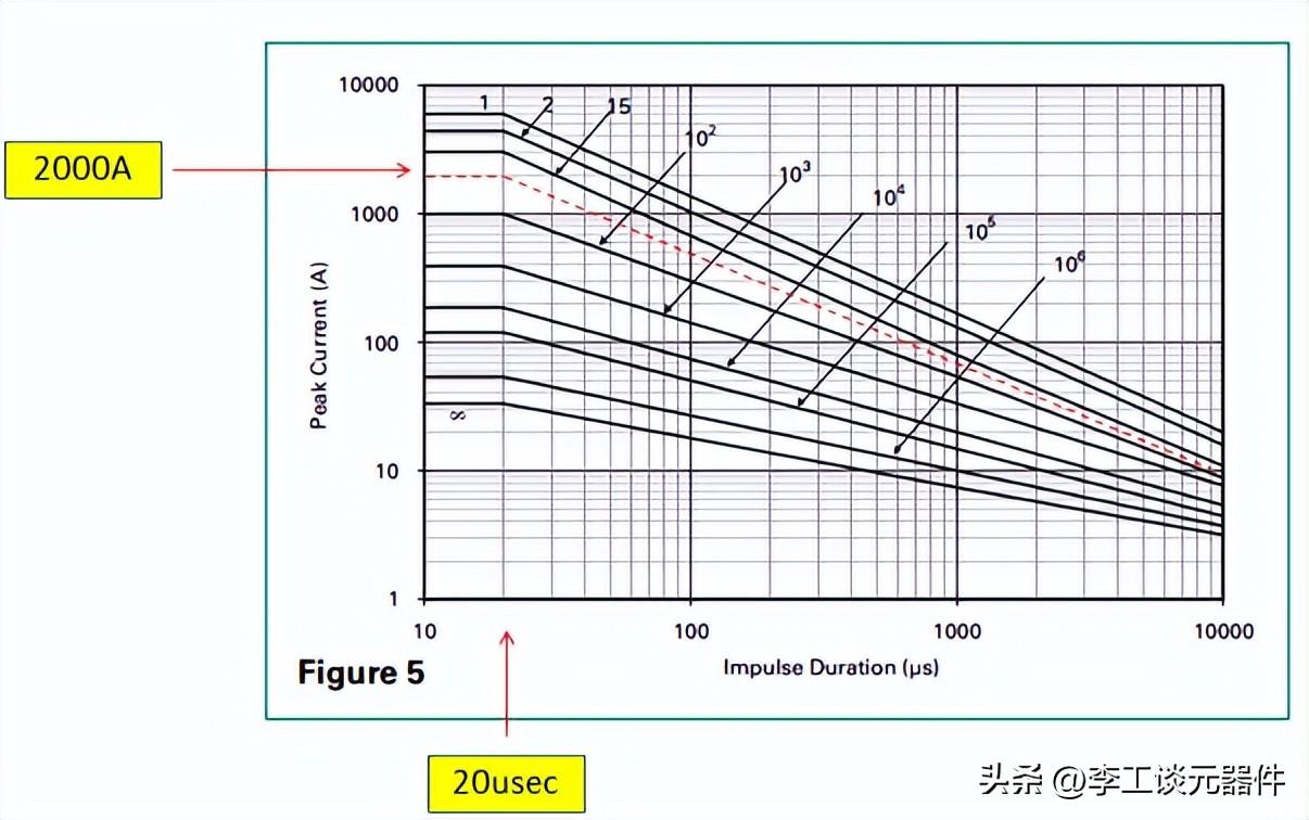 Pg电子游戏平台：浪涌保护电路原理与设计图文+案例(图6)