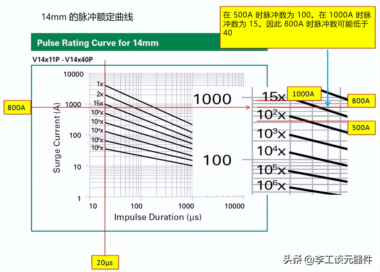 Pg电子游戏平台：浪涌保护电路原理与设计图文+案例(图8)