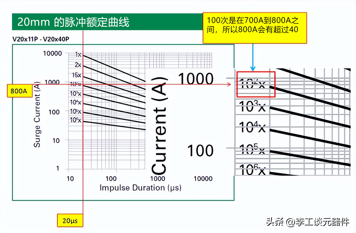 Pg电子游戏平台：浪涌保护电路原理与设计图文+案例(图9)