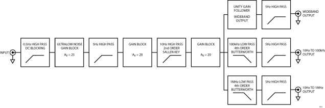 Pg电子游戏平台：线nV√Hz噪声和120dB电源抑制(图1)