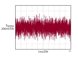 Pg电子游戏平台：线nV√Hz噪声和120dB电源抑制(图5)