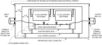 Pg电子游戏平台：线nV√Hz噪声和120dB电源抑制(图8)