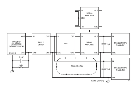 Pg电子游戏平台：线nV√Hz噪声和120dB电源抑制(图11)
