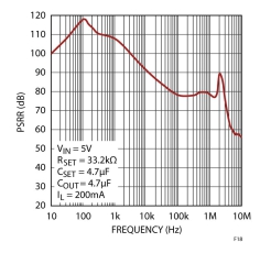Pg电子游戏平台：线nV√Hz噪声和120dB电源抑制(图15)