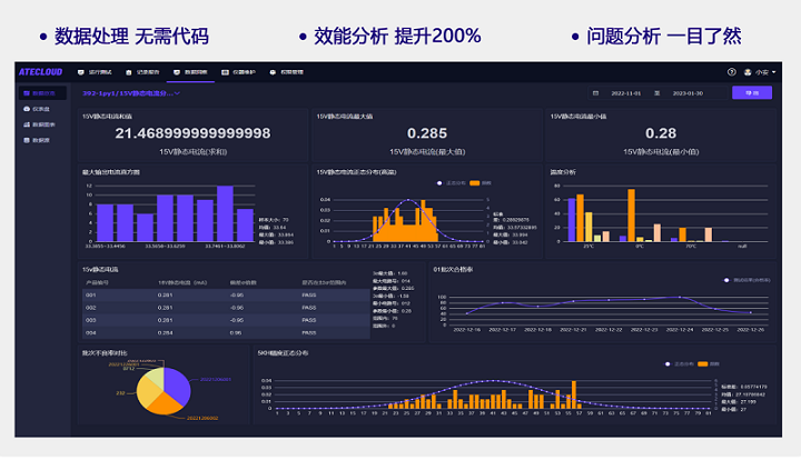 Pg电子游戏平台：电源管理芯片输出端的纹波自动化测试方法(图5)