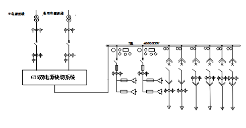 Pg电子游戏：GTS双电源快速切换开关在学校供电系统的应用(图2)