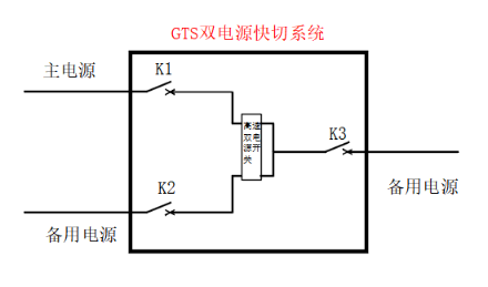 Pg电子游戏：GTS双电源快速切换开关在学校供电系统的应用(图3)