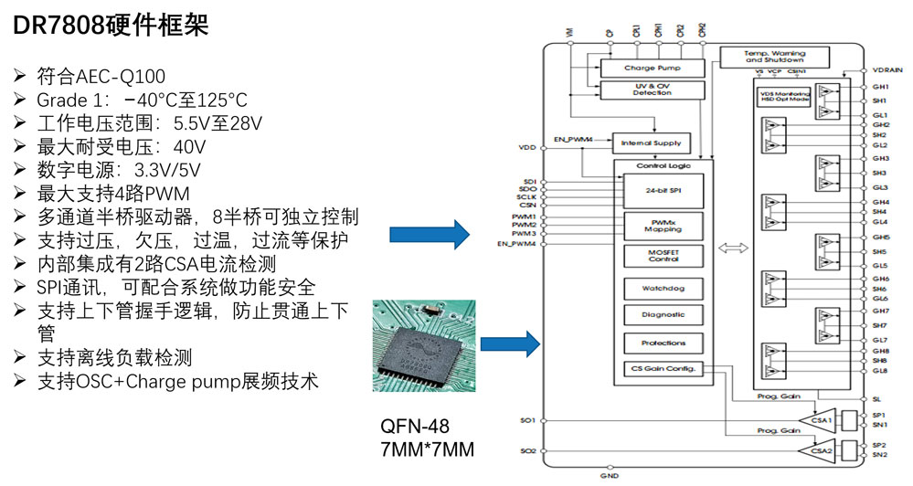 Pg电子游戏：高效控制：类比半导体DR7808在新能源汽车中的应用(图2)