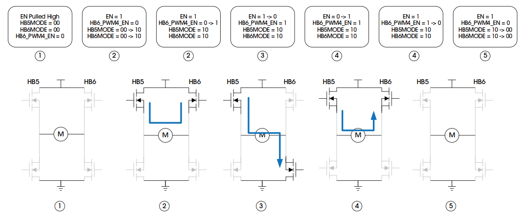 Pg电子游戏：高效控制：类比半导体DR7808在新能源汽车中的应用(图3)