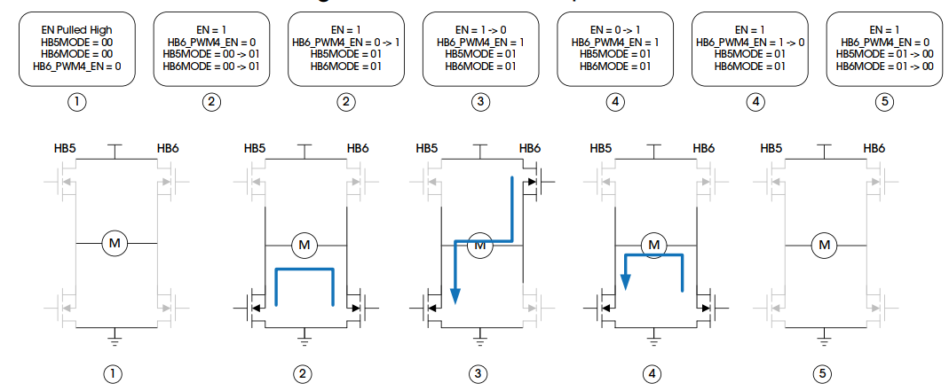 Pg电子游戏：高效控制：类比半导体DR7808在新能源汽车中的应用(图4)