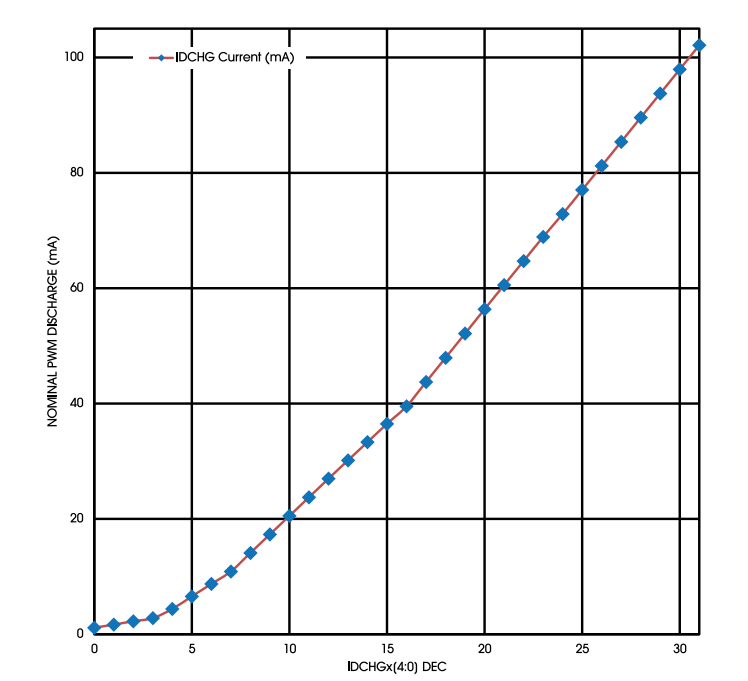 Pg电子游戏：高效控制：类比半导体DR7808在新能源汽车中的应用(图5)