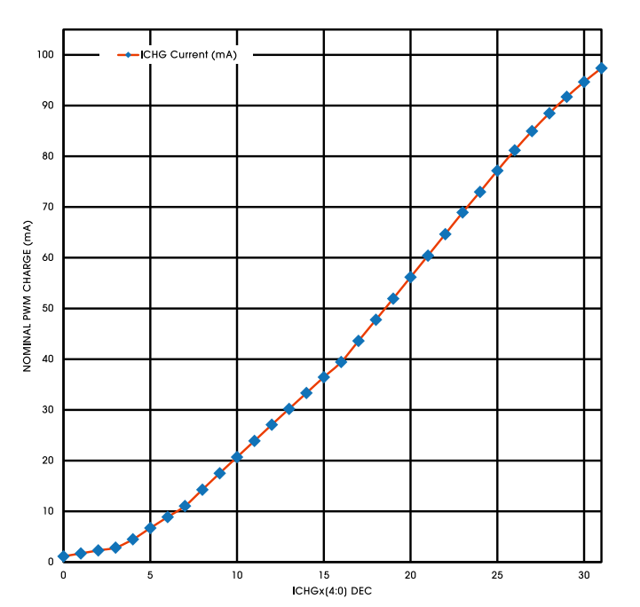 Pg电子游戏：高效控制：类比半导体DR7808在新能源汽车中的应用(图6)