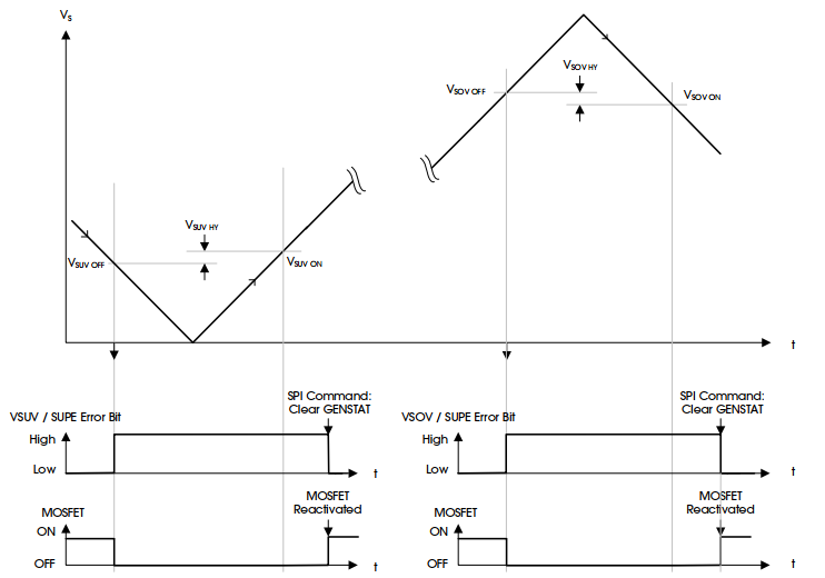 Pg电子游戏：高效控制：类比半导体DR7808在新能源汽车中的应用(图7)