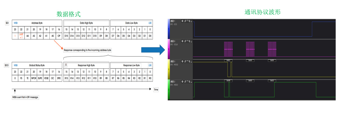 Pg电子游戏：高效控制：类比半导体DR7808在新能源汽车中的应用(图8)