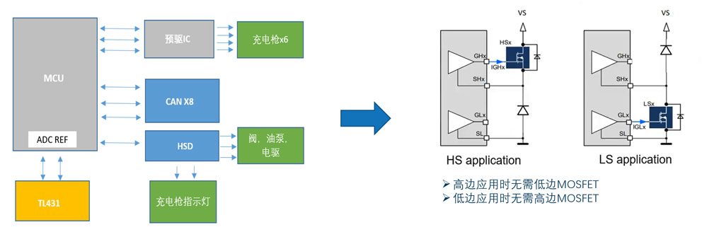 Pg电子游戏：高效控制：类比半导体DR7808在新能源汽车中的应用(图11)