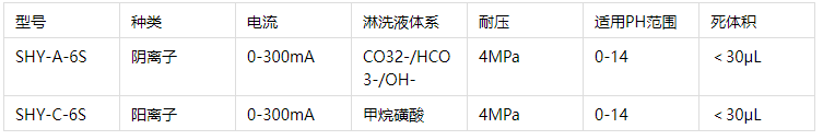 Pg电子平台：离子色谱抑制器(图2)