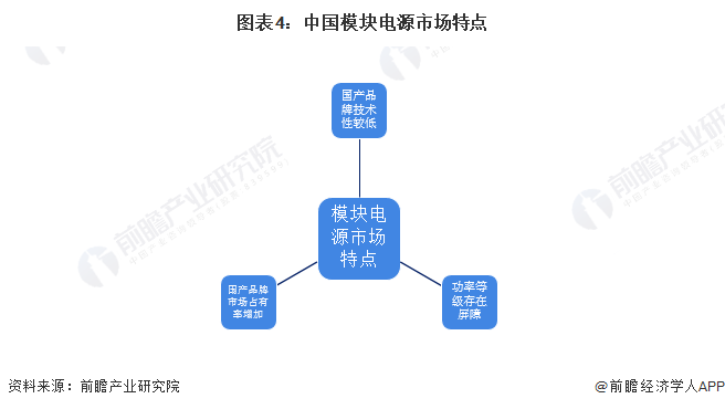 Pg电子游戏平台：2022年中国模块电源行业市场现状及发展趋势分析数字化与节能减排是大势所趋(图4)