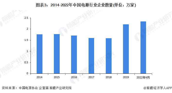 Pg电子游戏平台：2022年中国模块电源行业市场现状及发展趋势分析数字化与节能减排是大势所趋(图3)