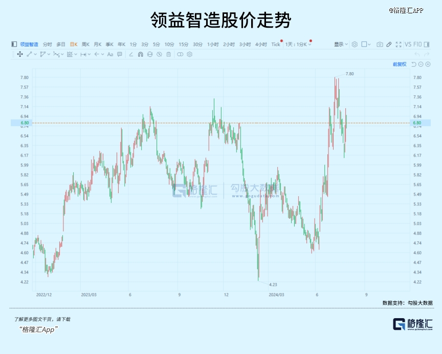 Pg电子平台：AI时代的下一个「光模块」(图9)