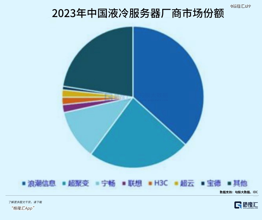 Pg电子平台：AI时代的下一个「光模块」(图5)