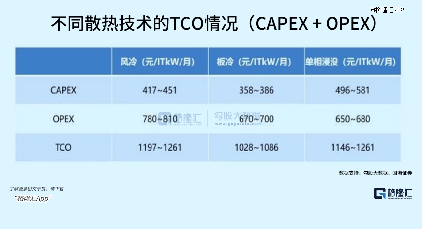 Pg电子平台：AI时代的下一个「光模块」(图3)