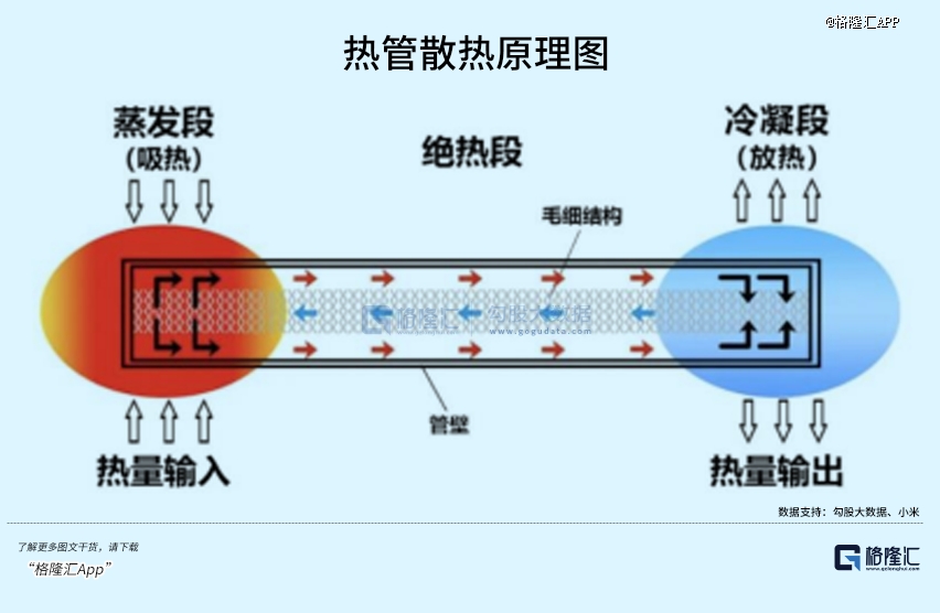 Pg电子平台：AI时代的下一个「光模块」(图6)
