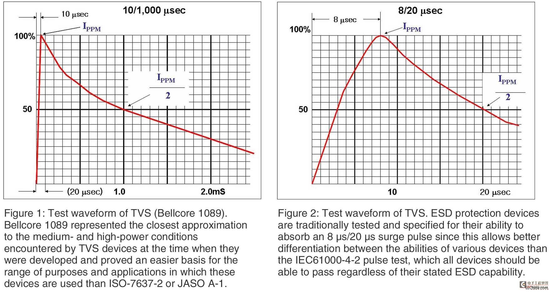 Pg电子游戏：瞬态电压抑制器(TVS)：保护汽车电子产品(图1)