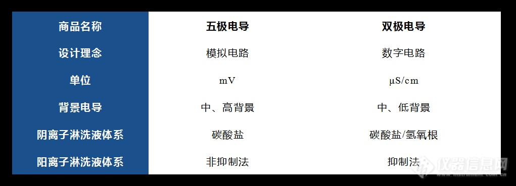 Pg电子游戏:科技与艺术、文化相融缔造CIC-D300+离子色谱仪的铿锵灵魂!(下)(图1)
