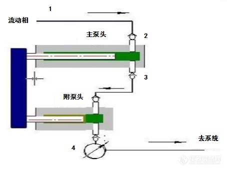 Pg电子游戏:科技与艺术、文化相融缔造CIC-D300+离子色谱仪的铿锵灵魂!(下)(图2)