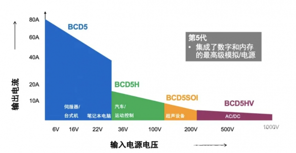 Pg电子平台：电源模块封装技术大势来袭！(图9)