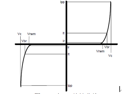 Pg电子游戏：TVS二极管的选取
