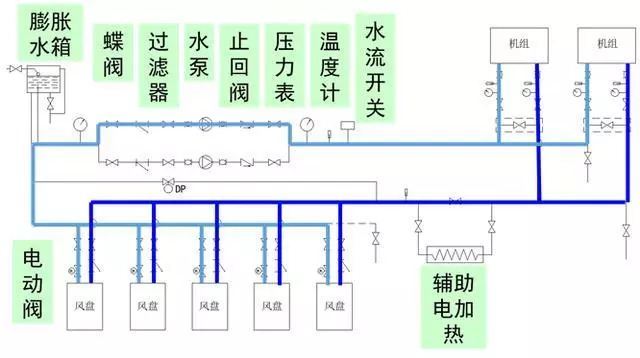 Pg电子平台：厂家风冷模块机组原理、安装与注意事项培训资料(图2)