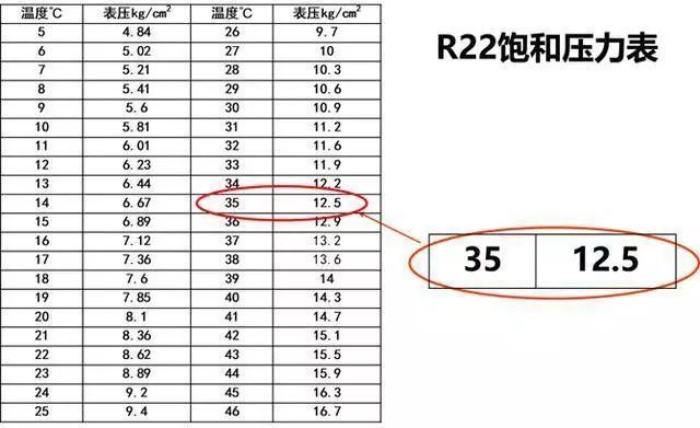 Pg电子平台：厂家风冷模块机组原理、安装与注意事项培训资料(图5)