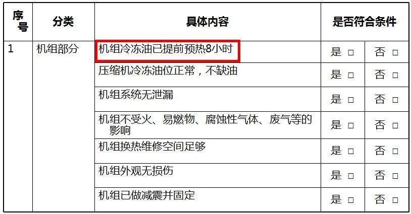 Pg电子平台：厂家风冷模块机组原理、安装与注意事项培训资料(图6)